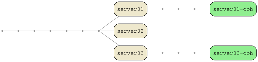 Example Trie Output