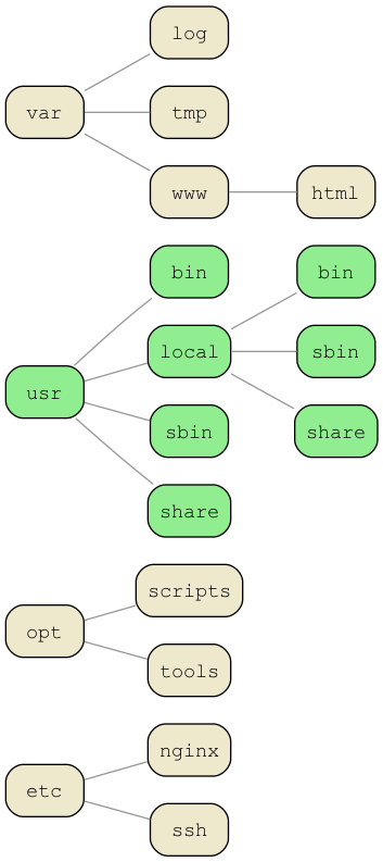 Example Paths Trie Output